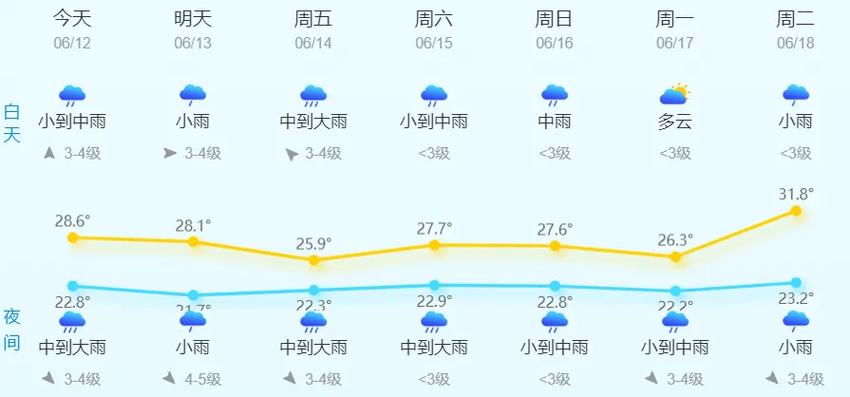 今日温州天气预报24小时？温州今天气预报 实时？  第4张