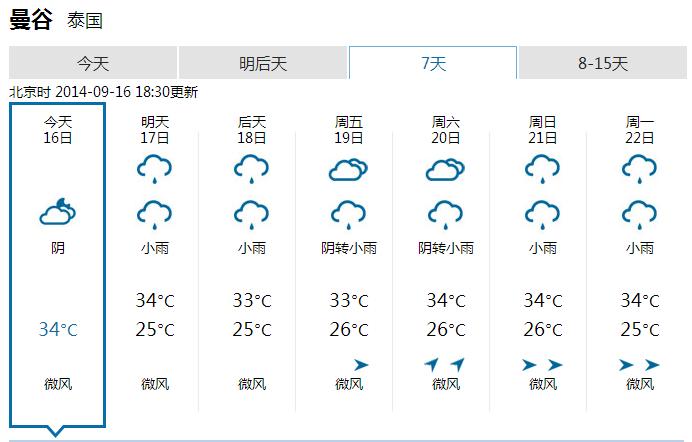 泰国曼谷11月份天气预报（泰国曼谷天气预报一周天气）  第4张