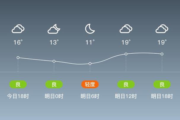 长垣天气预报30天查询？长垣天气预报30天查询百度2023年2月25上香好吗？  第2张