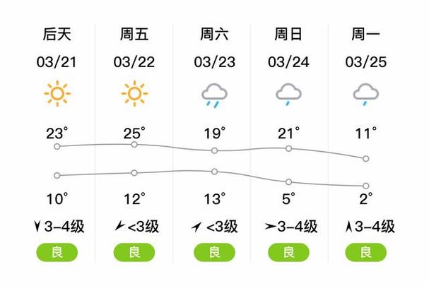 长垣天气预报30天查询？长垣天气预报30天查询百度2023年2月25上香好吗？  第3张