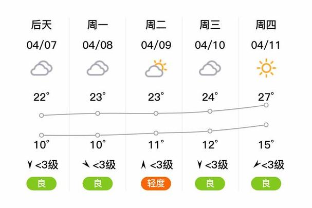 长垣天气预报30天查询？长垣天气预报30天查询百度2023年2月25上香好吗？  第4张