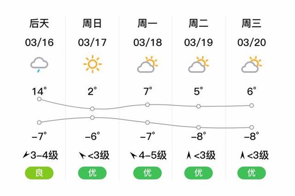 光山未来三天天气？光山未来三天天气预报  第1张