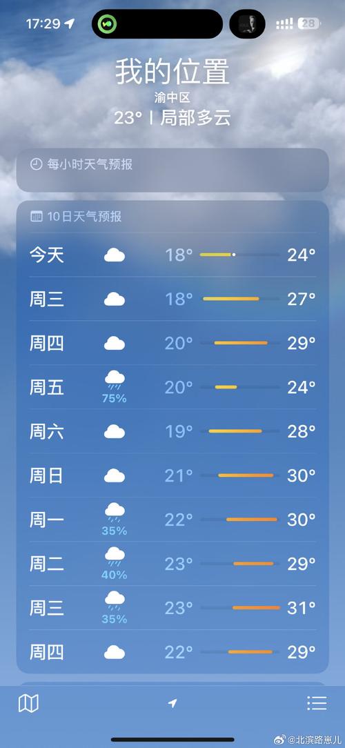 今日重庆天气？今日重庆天气24小时预报查询？  第5张