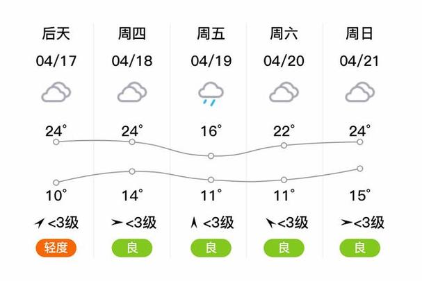 驻马店市天气预报（驻马店市天气预报60天查询）  第1张