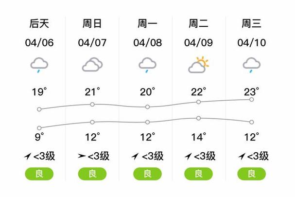 驻马店市天气预报（驻马店市天气预报60天查询）  第2张