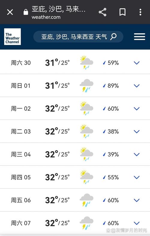 马来西亚今日天气多少度，马来西亚今天多少度?  第1张