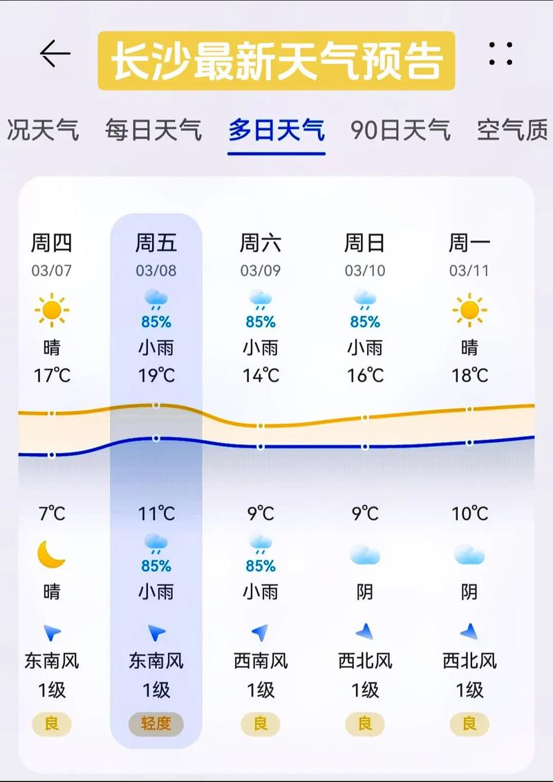 马来西亚今日天气多少度，马来西亚今天多少度?  第7张