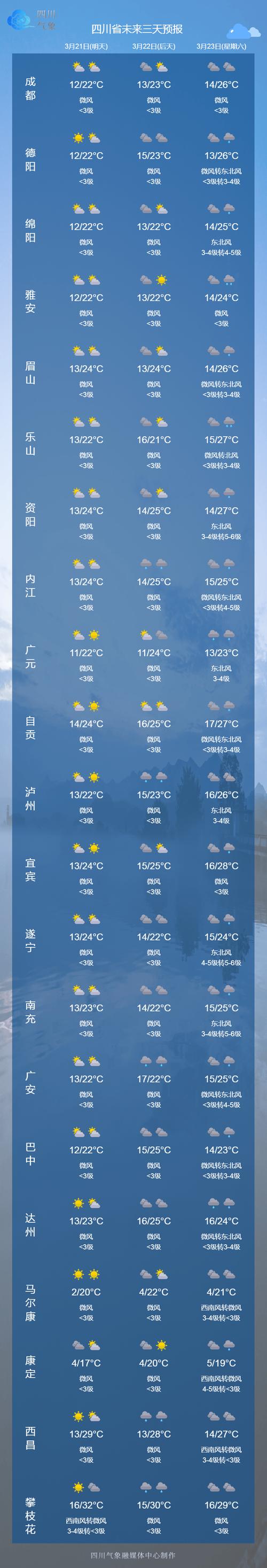 泰国清迈天气预报查询？泰国清迈天气预报查询最新  第1张