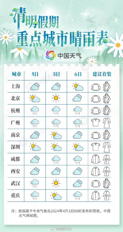 泰国清迈天气预报查询？泰国清迈天气预报查询最新  第2张