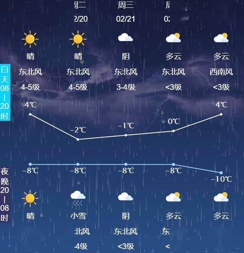 唐山今日天气详情？搜唐山今日天气？  第7张