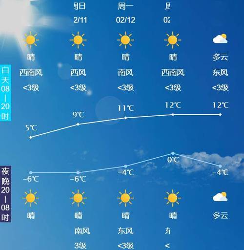 唐山今日天气文字版本？今日唐山天 气预报  第3张