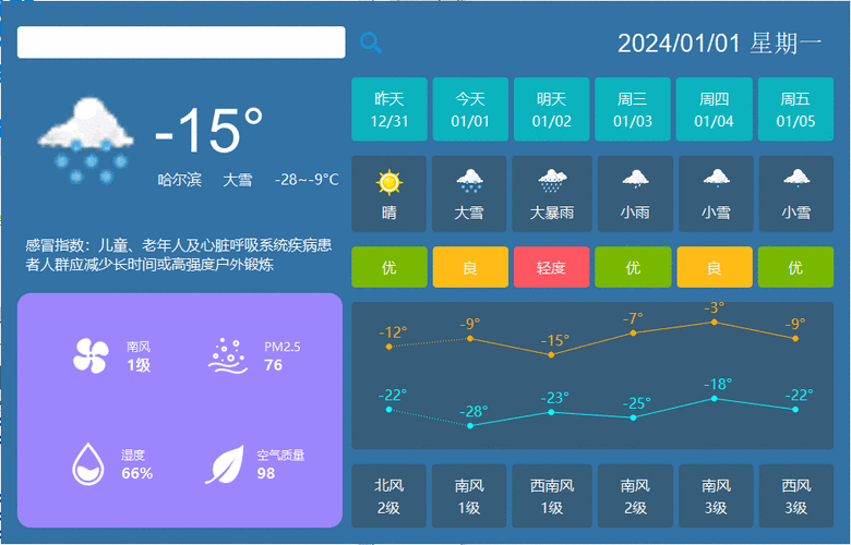 预报天气几点几分下雨？天气预报几点钟下雨？  第6张