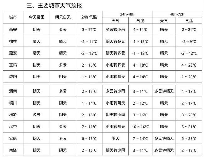 预报天气几点几分下雨？天气预报几点钟下雨？  第8张